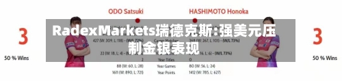 RadexMarkets瑞德克斯:强美元压制金银表现-第2张图片