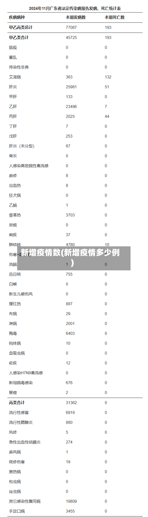 新增疫情数(新增疫情多少例)-第2张图片