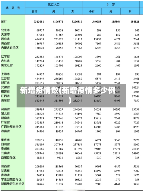 新增疫情数(新增疫情多少例)