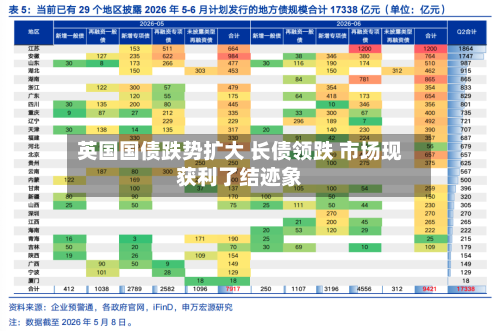 英国国债跌势扩大 长债领跌 市场现获利了结迹象-第2张图片