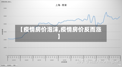 【疫情房价泡沫,疫情房价反而涨】