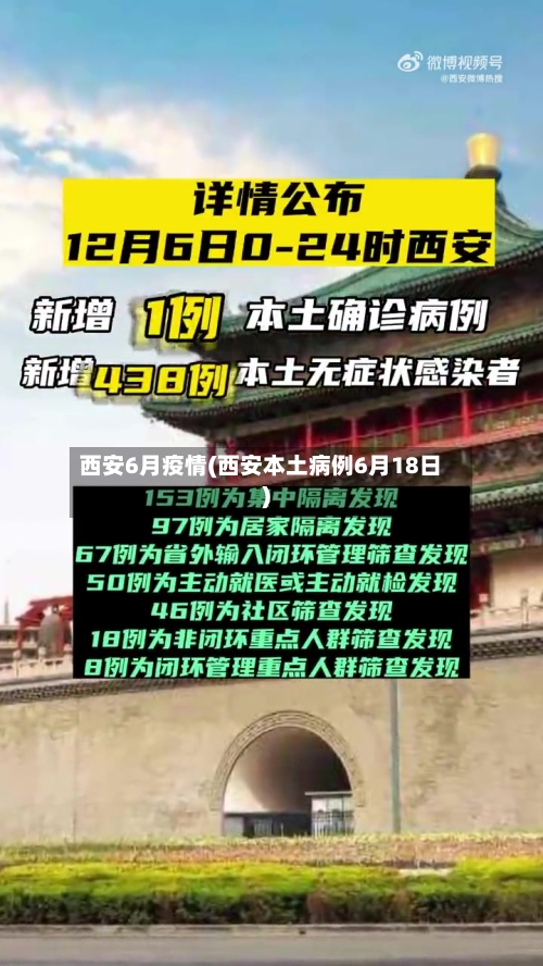 西安6月疫情(西安本土病例6月18日)