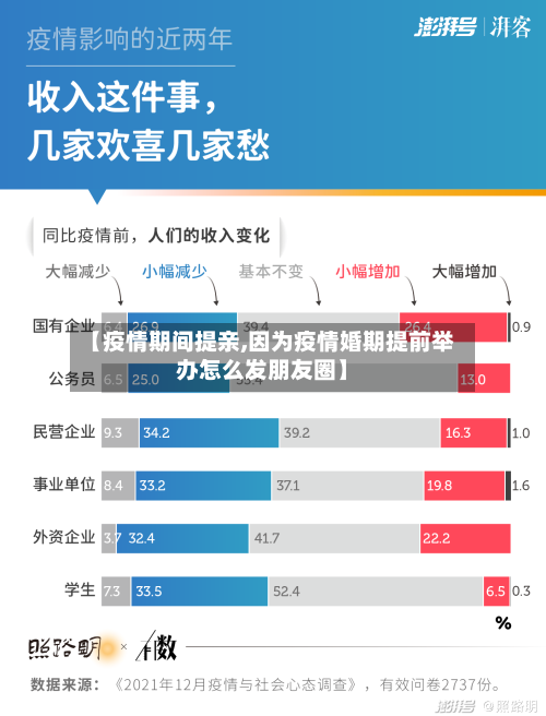 【疫情期间提亲,因为疫情婚期提前举办怎么发朋友圈】-第3张图片