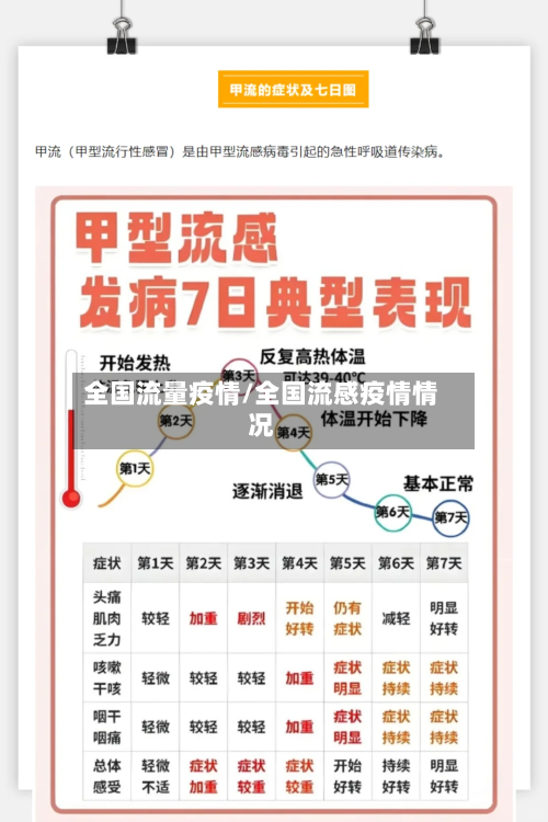 全国流量疫情/全国流感疫情情况-第3张图片