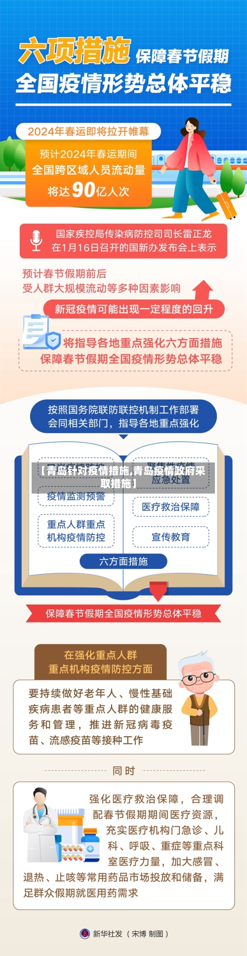 【青岛针对疫情措施,青岛疫情政府采取措施】-第3张图片