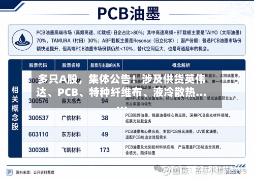 多只A股，集体公告！涉及供货英伟达	、PCB、特种纤维布、液冷散热……-第3张图片