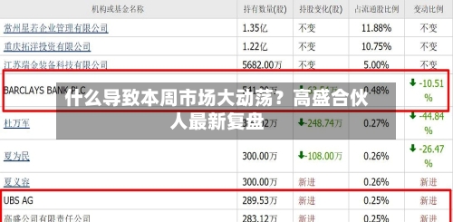 什么导致本周市场大动荡？高盛合伙人最新复盘-第2张图片