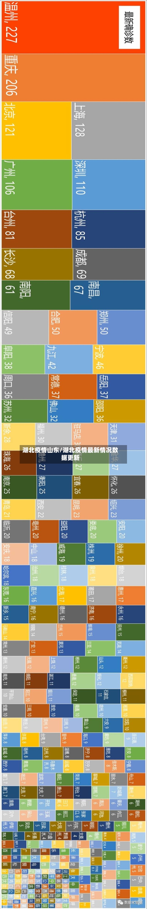 湖北疫情山东/湖北疫情最新情况数据更新-第3张图片