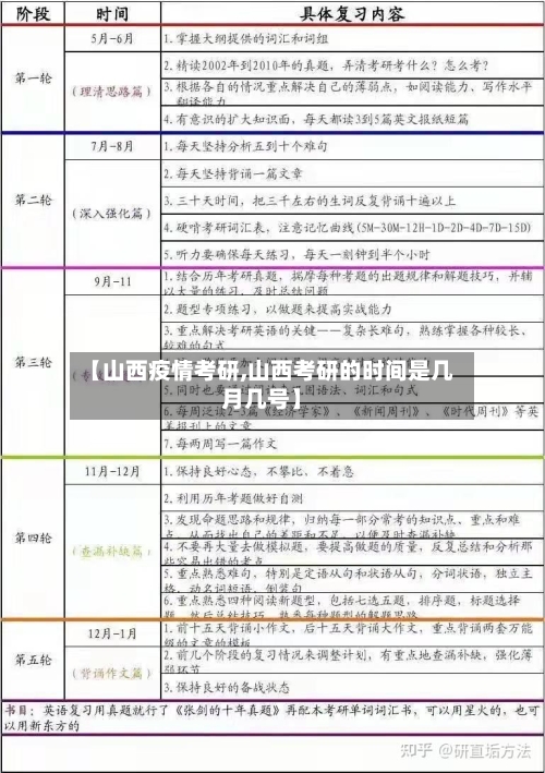 【山西疫情考研,山西考研的时间是几月几号】