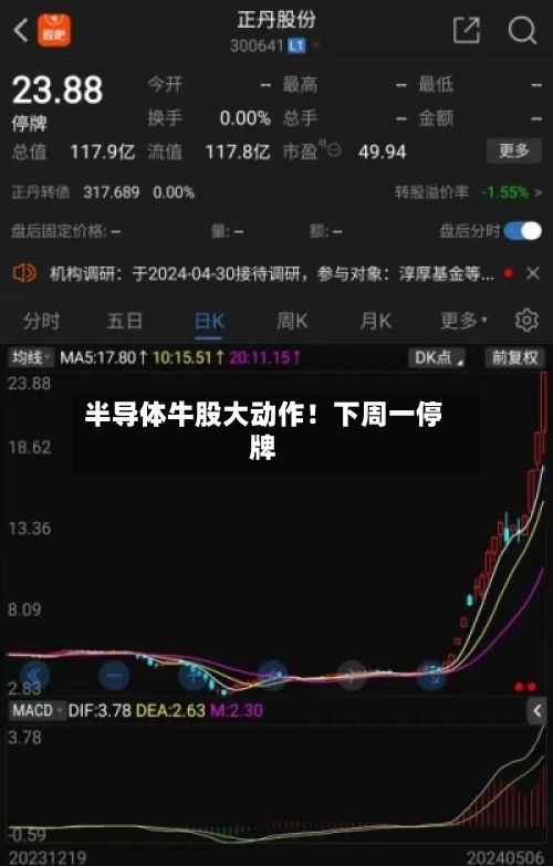 半导体牛股大动作！下周一停牌-第3张图片
