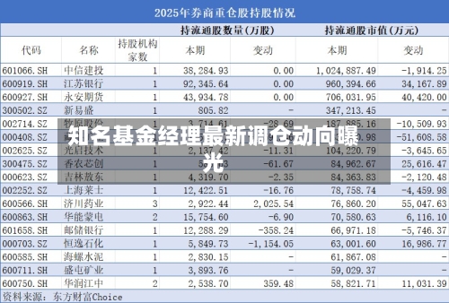 知名基金经理最新调仓动向曝光