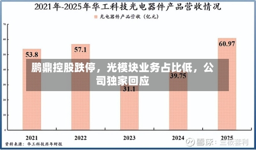 鹏鼎控股跌停，光模块业务占比低，公司独家回应-第2张图片