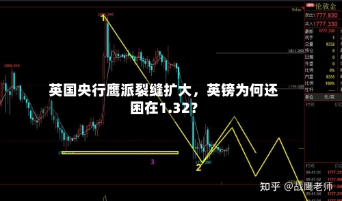 英国央行鹰派裂缝扩大，英镑为何还困在1.32？-第3张图片