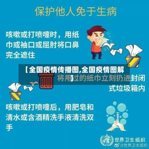 【全国疫情传播图,全国疫情图解】