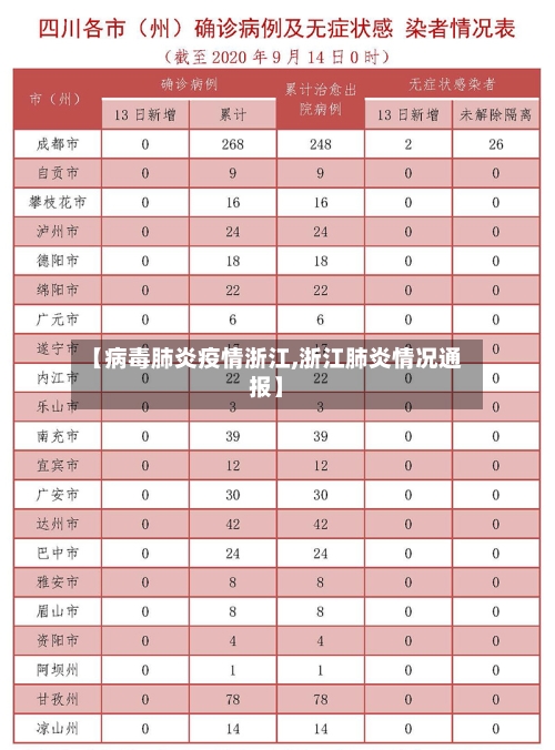 【病毒肺炎疫情浙江,浙江肺炎情况通报】