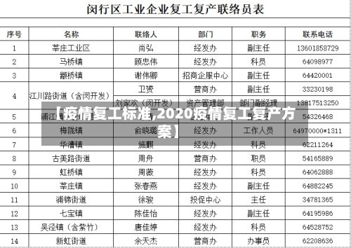 【疫情复工标准,2020疫情复工复产方案】