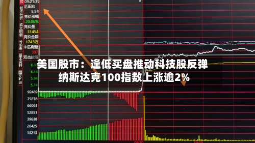 美国股市:逢低买盘推动科技股反弹 纳斯达克100指数上涨逾2%-第2张图片