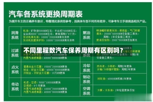 不同里程数汽车保养周期有区别吗?-第2张图片