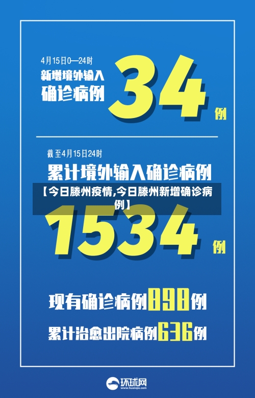 【今日滕州疫情,今日滕州新增确诊病例】-第2张图片