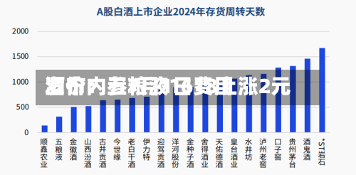 酒价内参7月1日费用发布：五粮液1618上涨2元