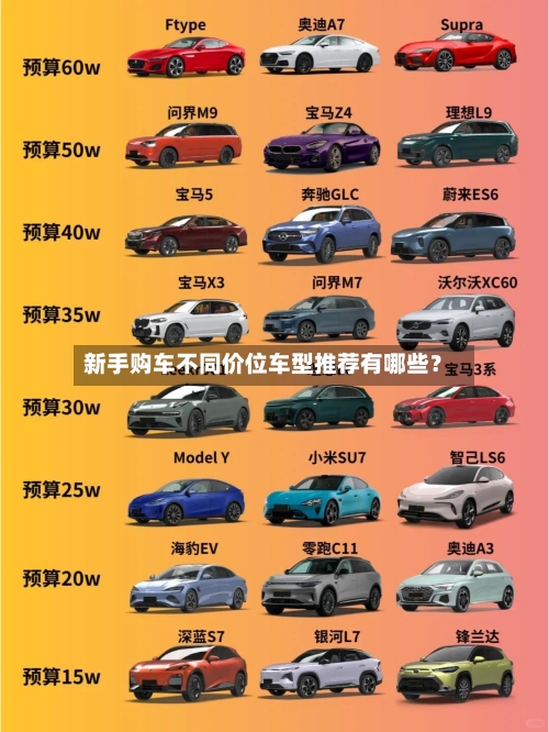 新手购车不同价位车型推荐有哪些？
