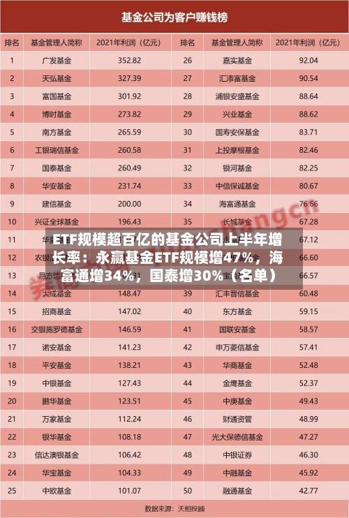 ETF规模超百亿的基金公司上半年增长率：永赢基金ETF规模增47%，海富通增34%	，国泰增30%（名单）-第2张图片
