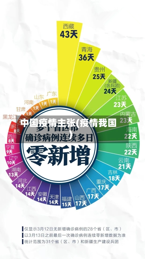中国疫情主张(疫情我国)