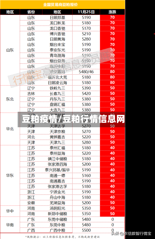 豆粕疫情/豆粕行情信息网-第3张图片