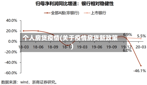 个人房贷疫情(关于疫情房贷新政策)