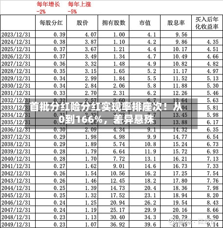 首批分红险分红实现率排座次！从0到166%，差异悬殊-第2张图片