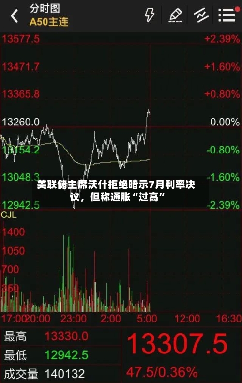 美联储主席沃什拒绝暗示7月利率决议，但称通胀“过高	”-第2张图片