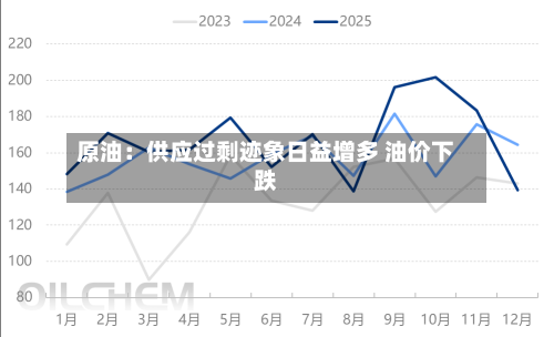 原油:供应过剩迹象日益增多 油价下跌-第2张图片