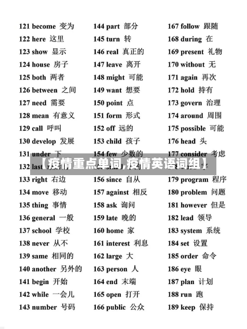 【疫情重点单词,疫情英语词组】