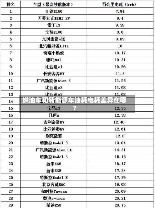 燃油车和新能源车油耗电耗差异在哪？-第3张图片