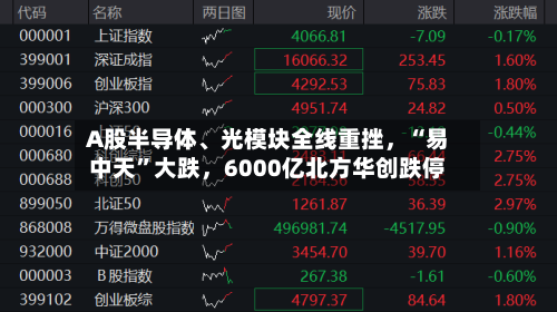 A股半导体	、光模块全线重挫	，“易中天”大跌，6000亿北方华创跌停-第2张图片