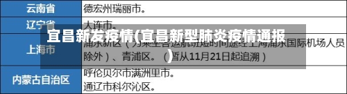 宜昌新发疫情(宜昌新型肺炎疫情通报)-第2张图片