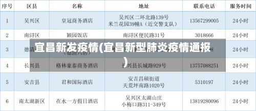 宜昌新发疫情(宜昌新型肺炎疫情通报)