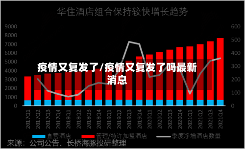疫情又复发了/疫情又复发了吗最新消息