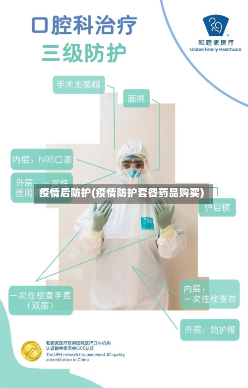 疫情后防护(疫情防护套餐药品购买)-第2张图片