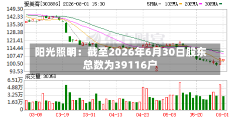 阳光照明：截至2026年6月30日股东总数为39116户