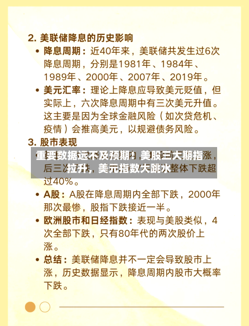 重要数据远不及预期！美股三大期指拉升，美元指数大跳水-第2张图片