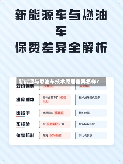 新能源与燃油车技术原理差异怎样？