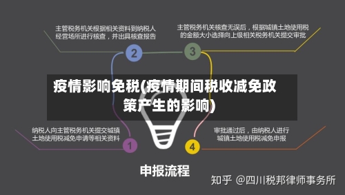 疫情影响免税(疫情期间税收减免政策产生的影响)