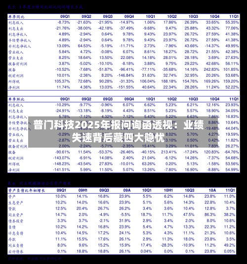 普门科技2025年报问询函透视：业绩失速背后藏四大隐忧-第3张图片