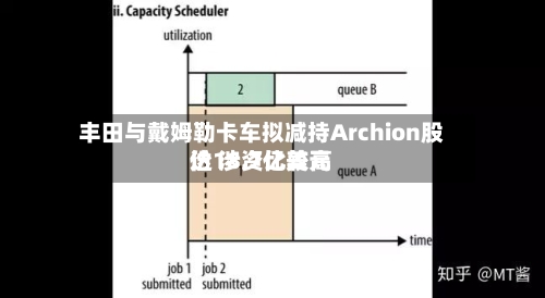丰田与戴姆勒卡车拟减持Archion股份 涉资比较高达18.7亿美元