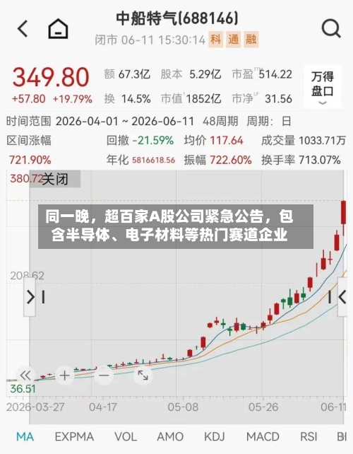 同一晚，超百家A股公司紧急公告，包含半导体、电子材料等热门赛道企业-第2张图片