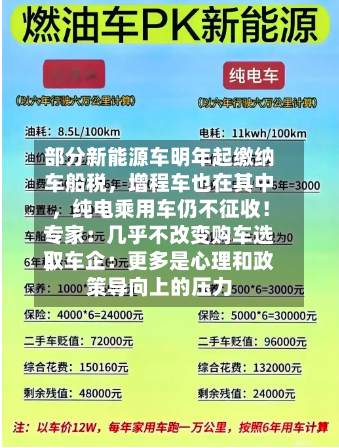 部分新能源车明年起缴纳车船税，增程车也在其中	，纯电乘用车仍不征收！专家：几乎不改变购车选取；车企：更多是心理和政策导向上的压力-第2张图片