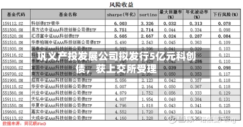 巩义产投发展公司拟发行5亿元科创债，获上交所受理-第2张图片