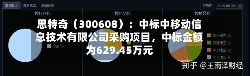 思特奇（300608）：中标中移动信息技术有限公司采购项目，中标金额为629.45万元-第3张图片