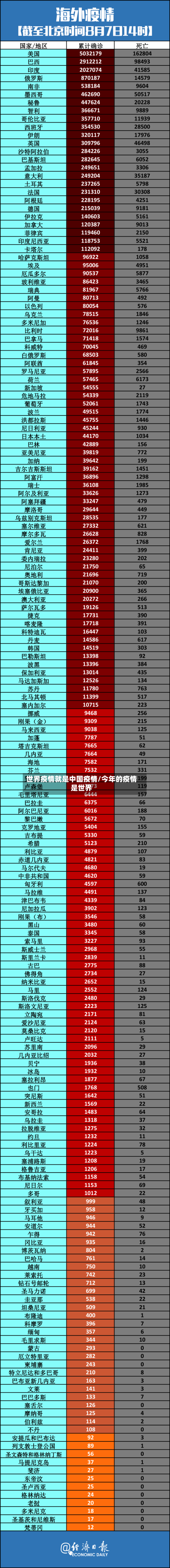 世界疫情就是中国疫情/今年的疫情是世界-第3张图片